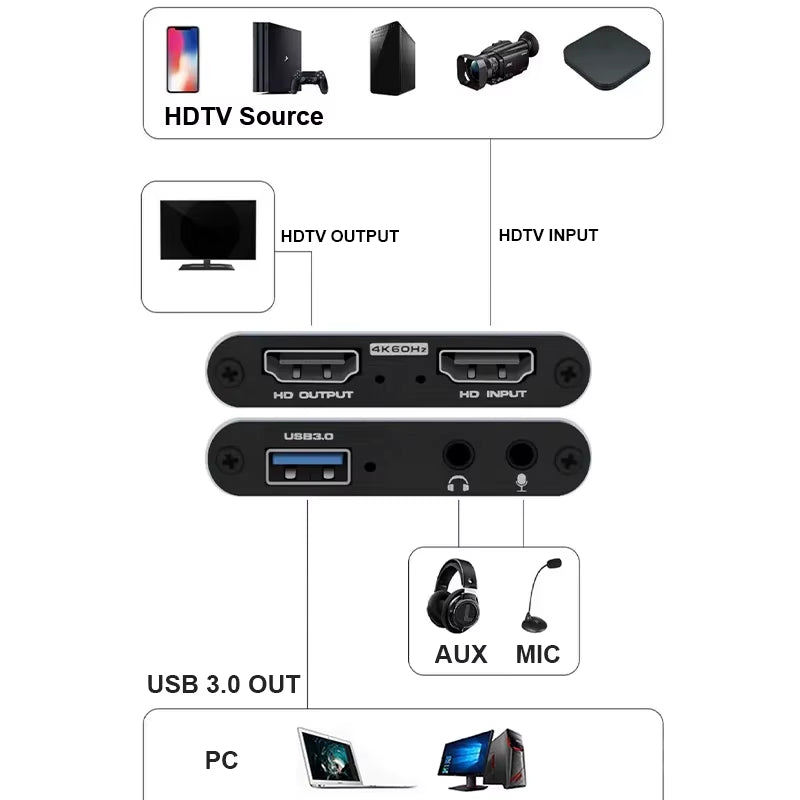 4K USB 3.0 Video Capture Card HDTV 1080P 60Hz HD Video Recorder Grabber for PS4 OBS Game Recording Live Streaming