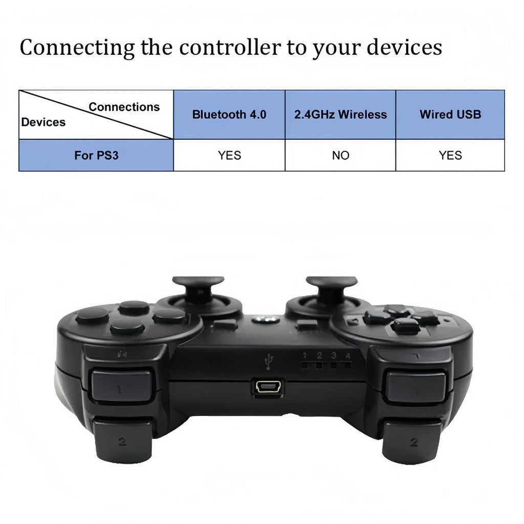 Wireless Bluetooth Gamepad for PS3 - SIXAXIS Motion Controller with USB Charging Cable, Compatible with Sony Playstation 3
